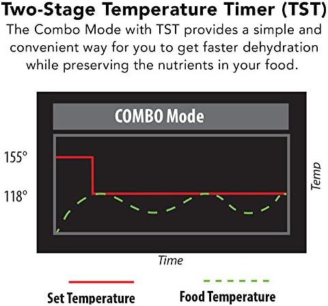 Sedona Express digital black food dehydrator — photo 3
